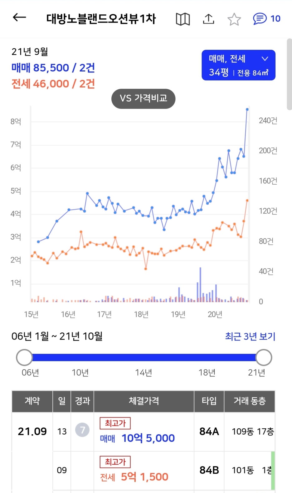 네이버블로그