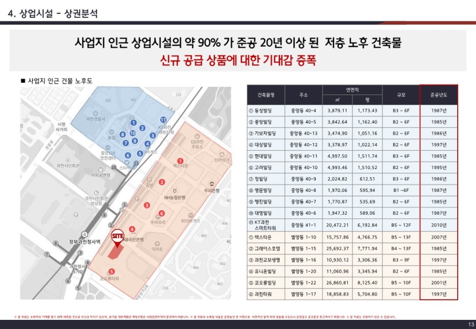 과천상사 이미지
