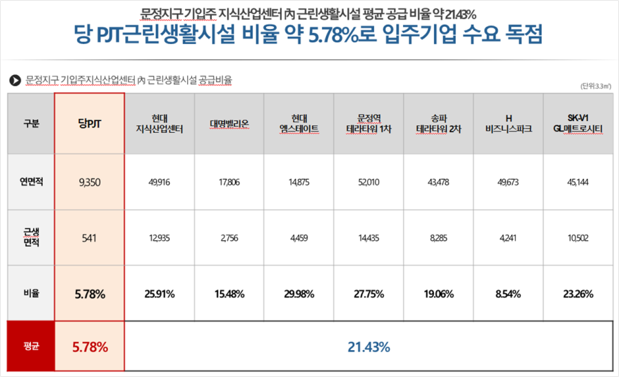 동부세무회계사무소 이미지