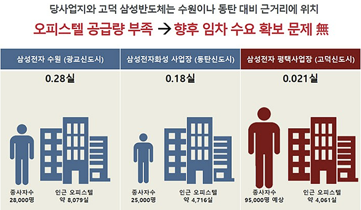 평택고덕2차아이파크 이미지