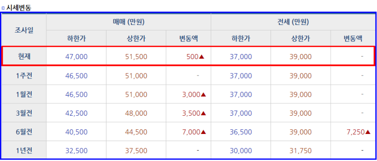 샤론피아노교습소 이미지