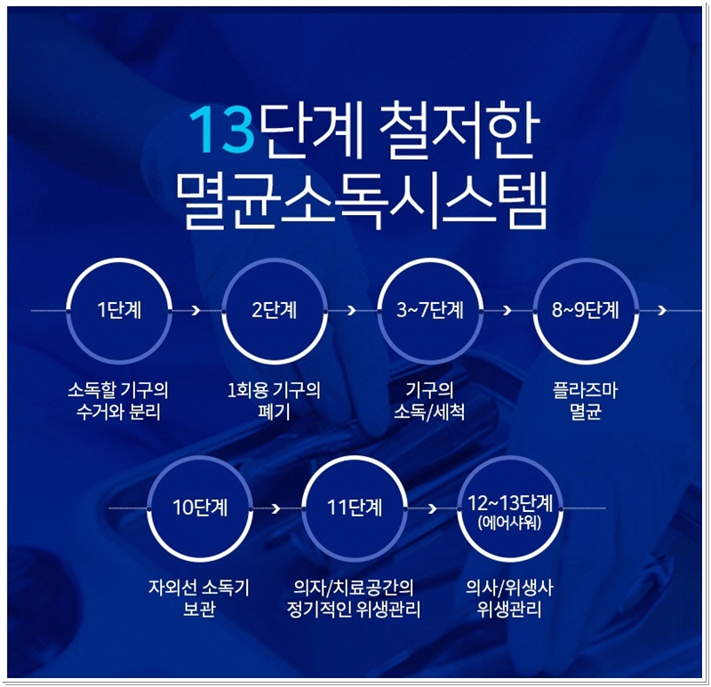 글로벌치과의원 이미지