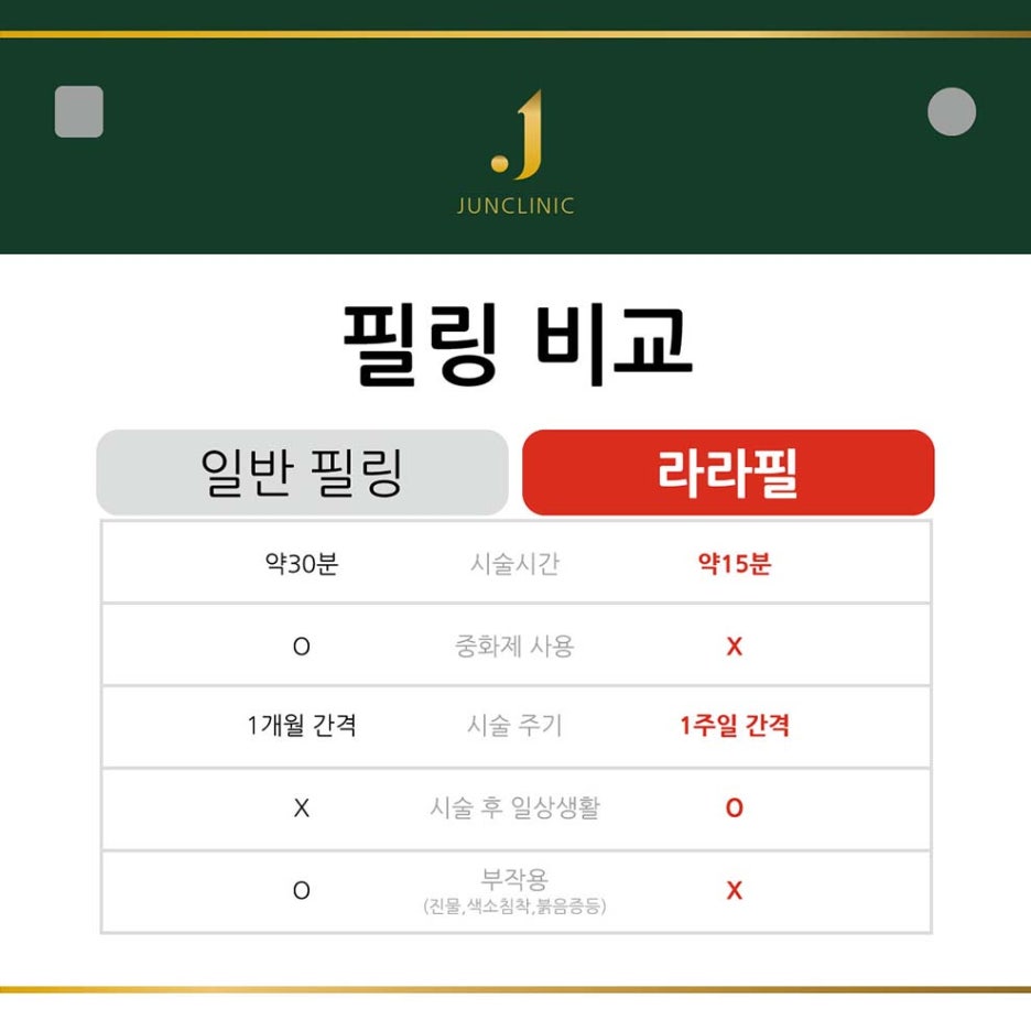 라라피부과의원 이미지