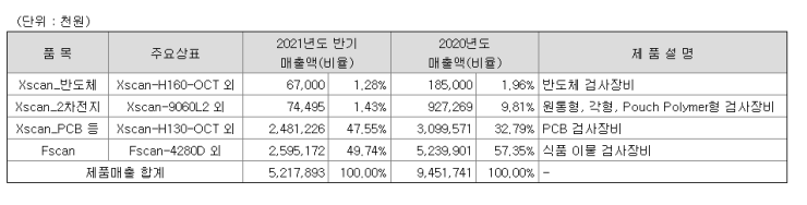 농업회사법인(주)한라씨에프엔 이미지