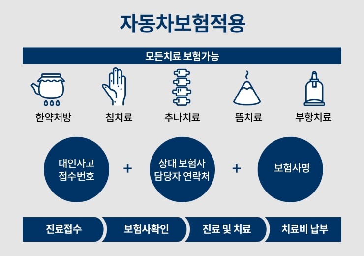 유심한의원 이미지
