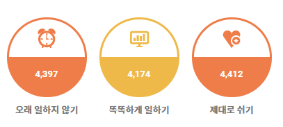 관세법인에이원 이미지