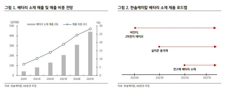 반도특수가스 이미지