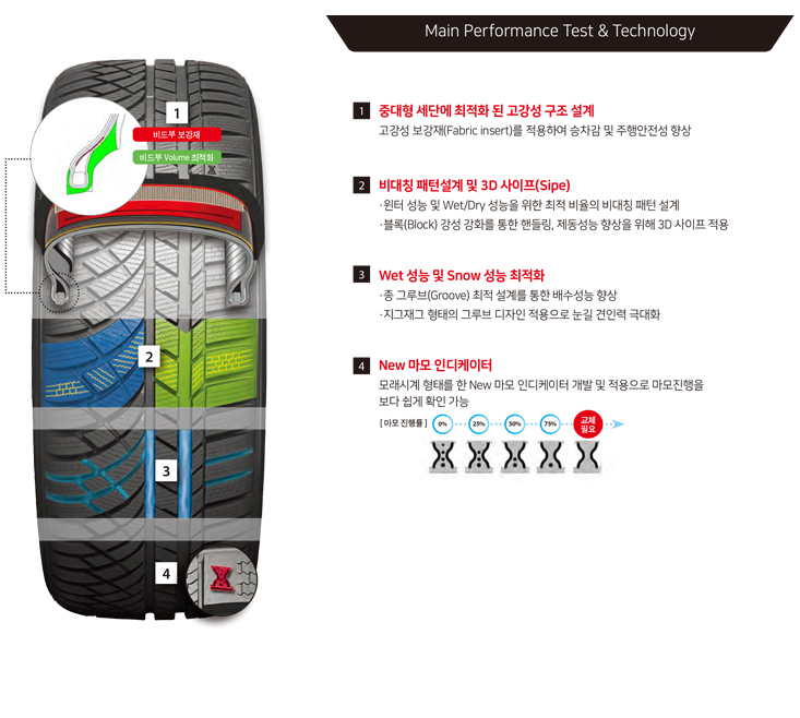 동국타이어 이미지