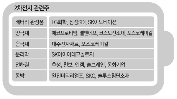 돈불랑 이미지