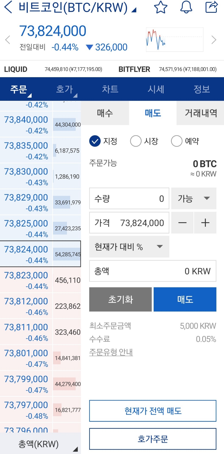 업비트 고객확인 방법, 계좌개설, 수수료-거래소 코인거래 노하우 : 네이버 블로그