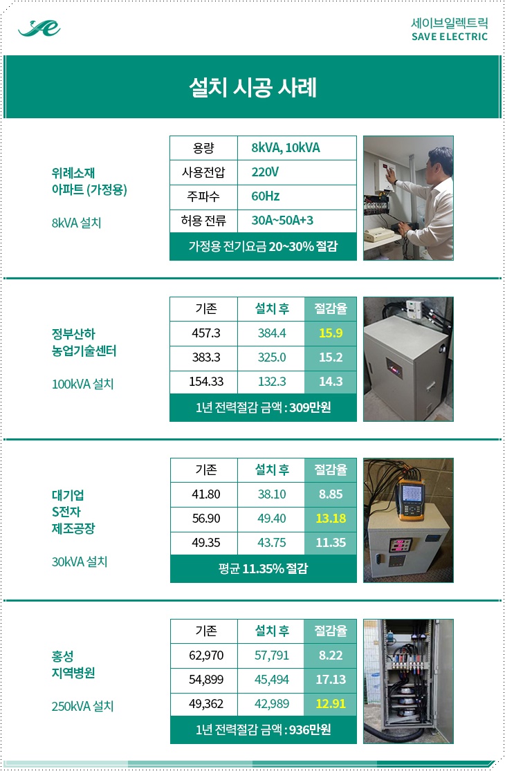 세이브전기안전관리 이미지