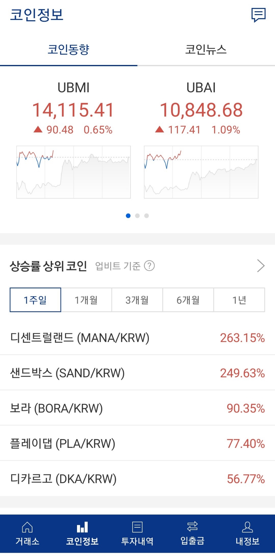 업비트 고객확인 방법, 계좌개설, 수수료-거래소 코인거래 노하우 : 네이버 블로그