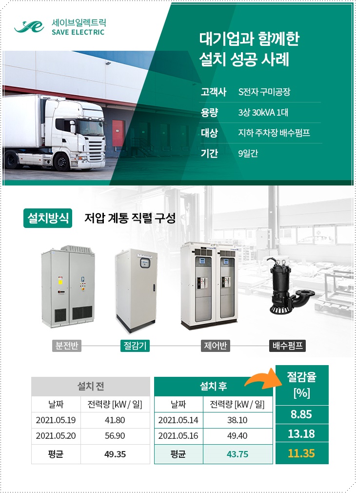 세이브전기안전관리 이미지