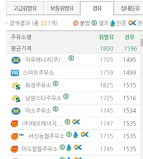 북양스타주유소 이미지