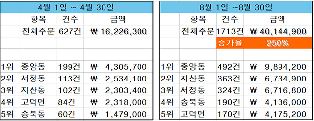 희네집 이미지
