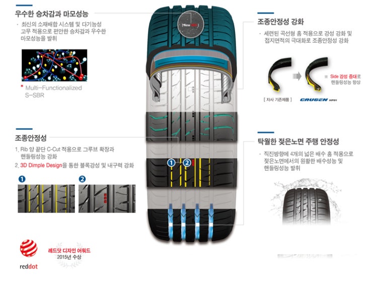 동국타이어 이미지