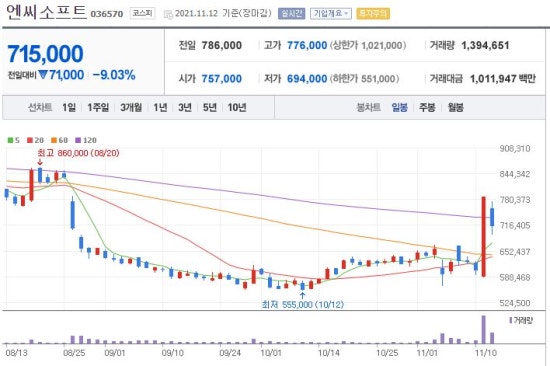 비엠엔터테인먼트 이미지