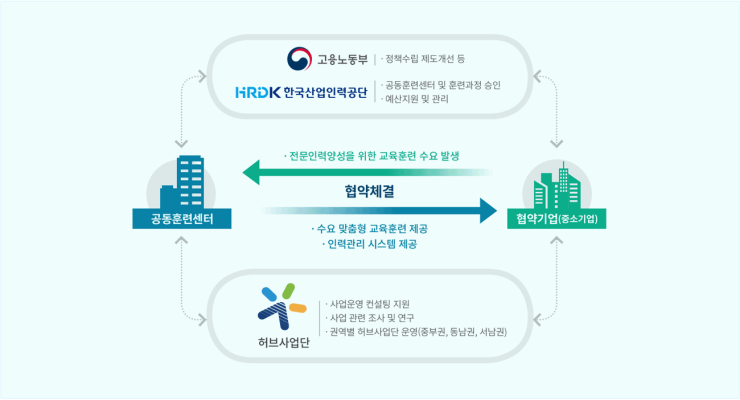 이상인적자원 이미지
