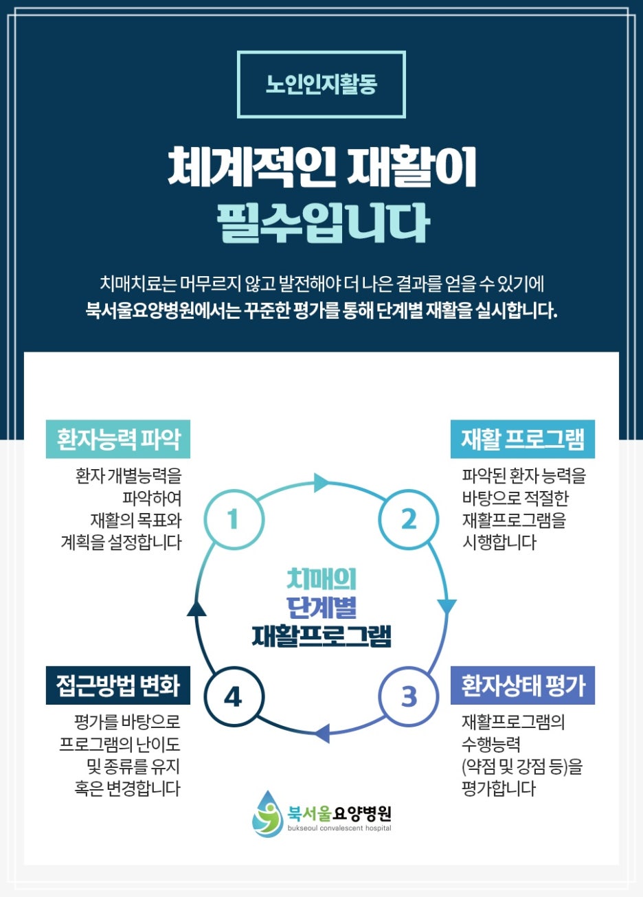 성북서울요양병원 이미지