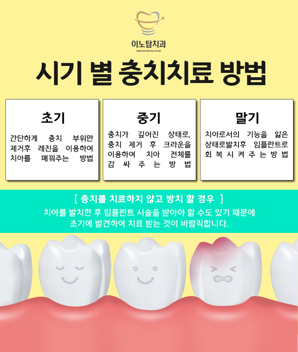 이노치과 이미지