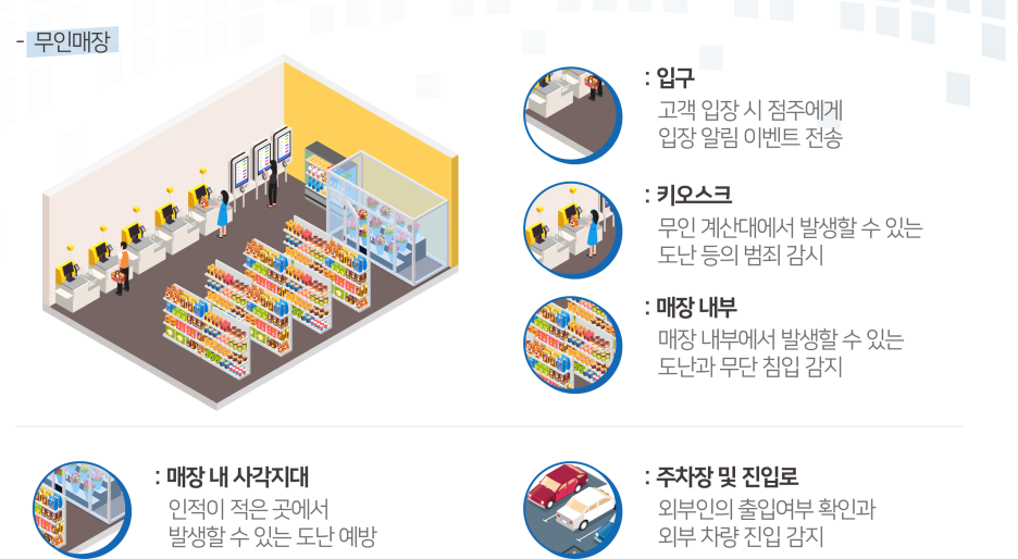 문구야놀자상동 이미지