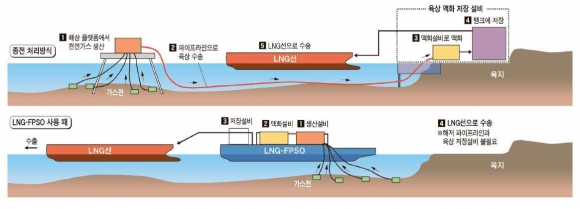경북종합가스 이미지