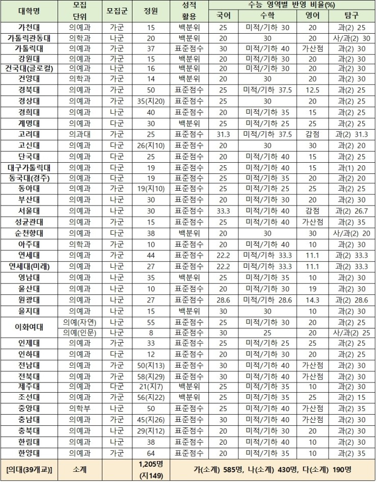 목동독학재수와신상담 이미지