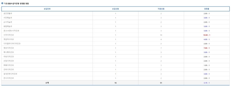계원예술대학교 이미지