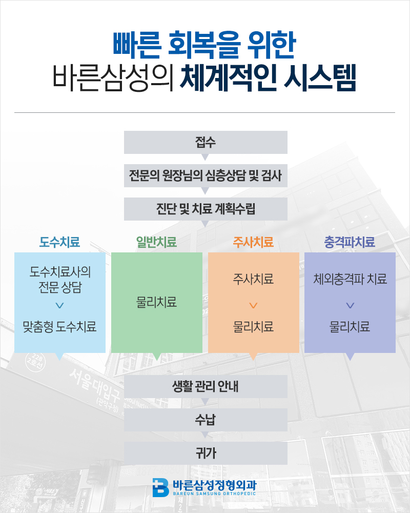 김진섭정형외과 이미지