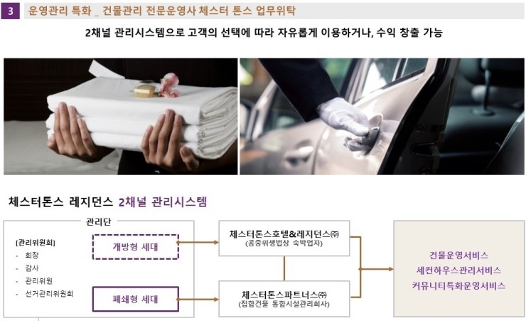 속초숙박관리 이미지