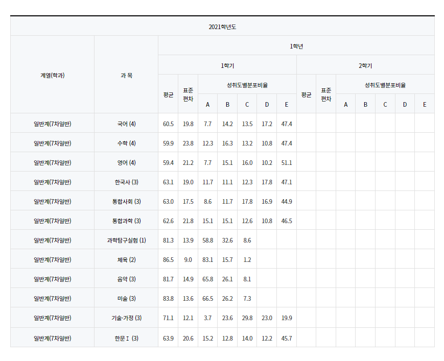 진건고등학교 이미지
