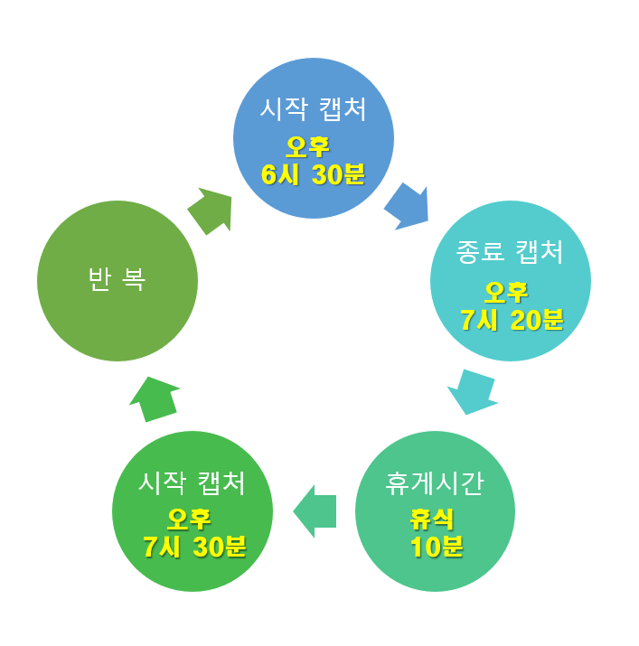부모사랑요양보호사교육원 이미지