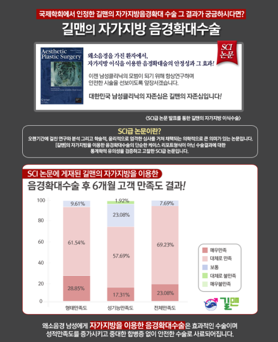길맨비뇨기과 이미지