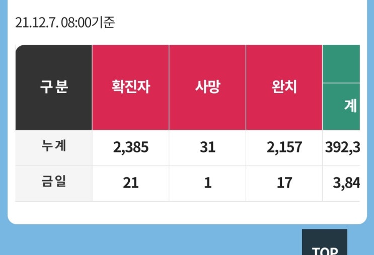 다사가 이미지