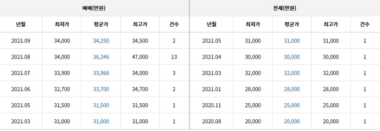 애비뉴모나코 이미지