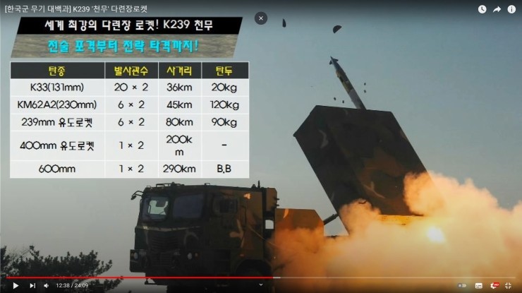 신인균 국방Tv-우크라이나육군-다련장 M142 하이마스 : 네이버 블로그