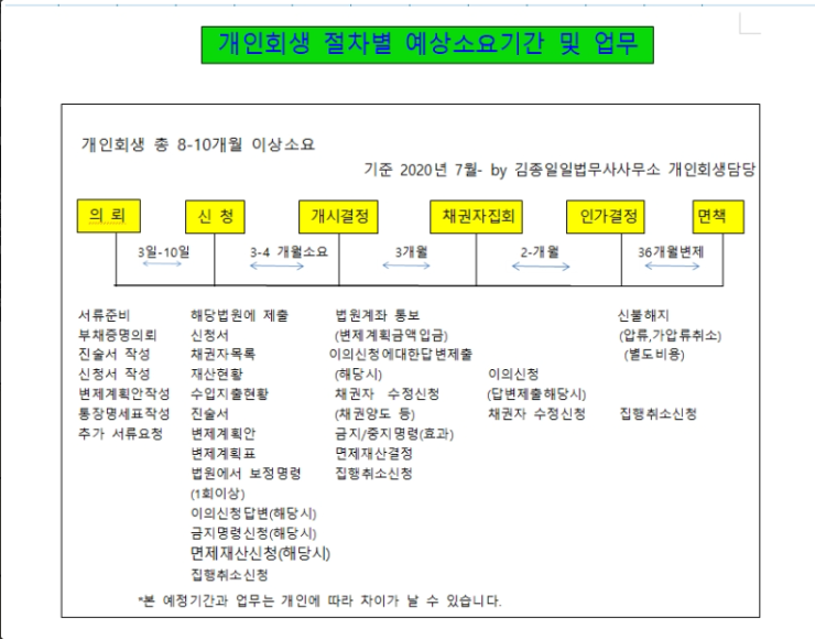 법무사김종일사무소 이미지