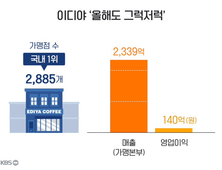 공룡커피 이미지
