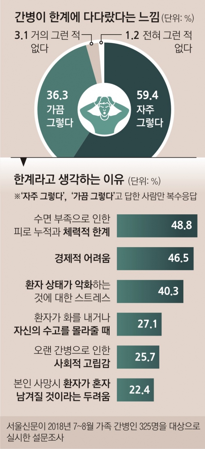서울간병협회 이미지