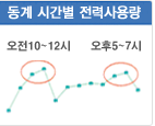 루.LED조명.전기 이미지