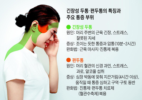 참편한마취통증의학과의원 이미지
