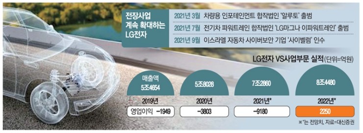 돈불랑 이미지