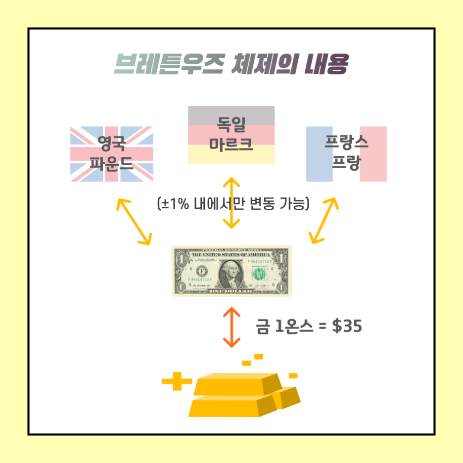 트리핀 딜레마, 고정환율제도의 역사 : 네이버 블로그