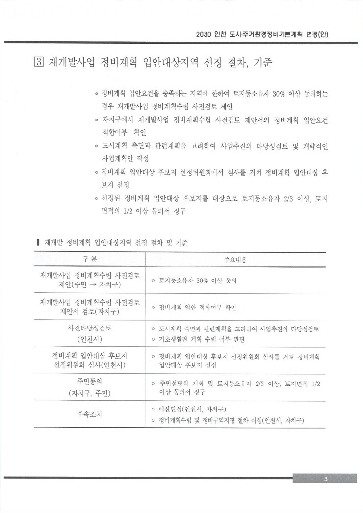 부흥부분정비 이미지