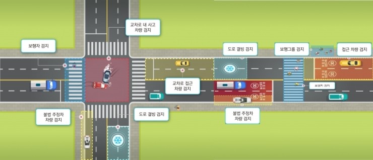 스마트LED전광시스템 이미지