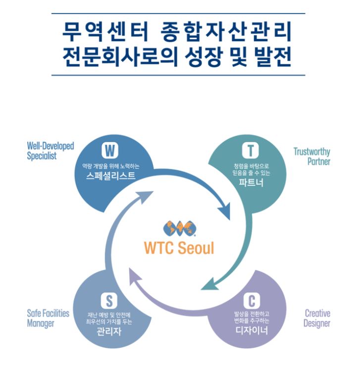 더블유티씨서울 이미지