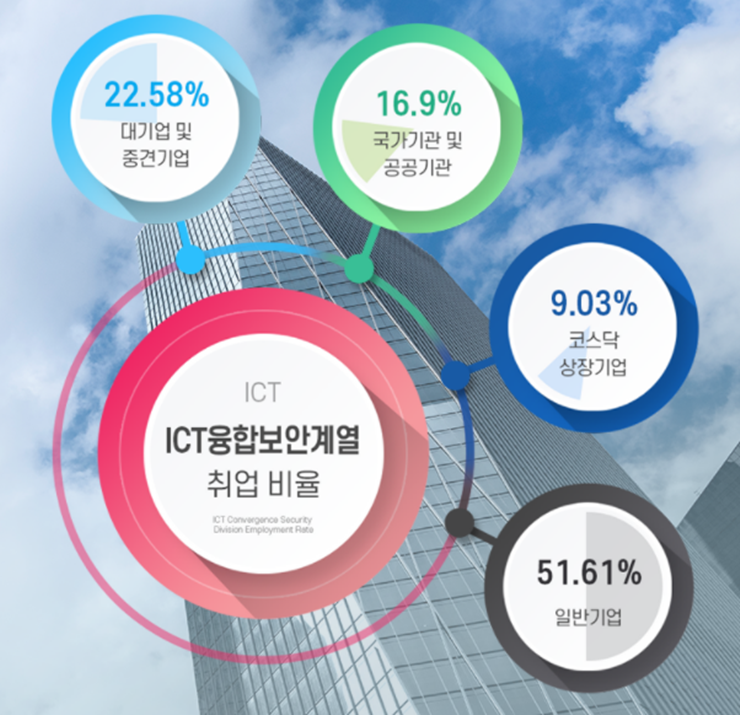 (주)하나투어비즈니스 이미지