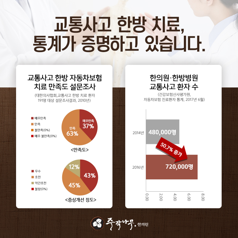 삼거리한의원 이미지