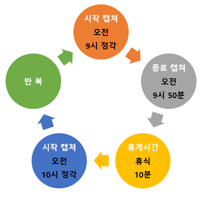 부모사랑요양보호사교육원 이미지