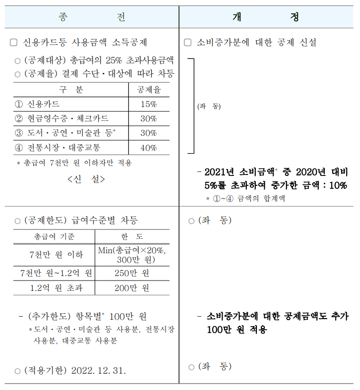 세무사안성준사무소 이미지